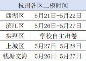 中考前一模、二模、三模哪个重要?成绩不理想怎么办?速看!