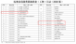 ���߹���������2026���ȱ���ַ��������˻�רҵ�ɼ��ܳɲŻƽ���